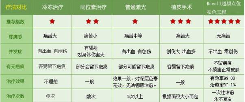 广州胎记医院:引领胎记治疗的新篇章